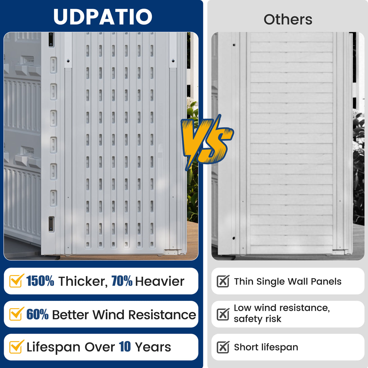 UDPATIO 67 Cu.Ft Vertical Outdoor Storage Shed, HDPE Resin Sheds,White