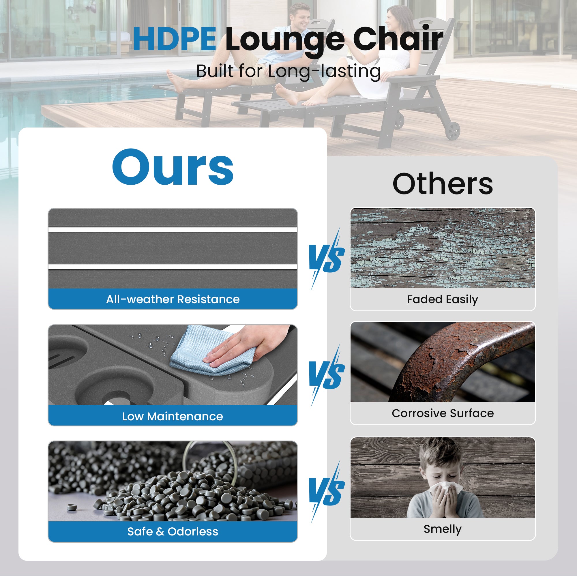 UDPATIO Outdoor Chaise Lounge Chair, HDPE Patio Lounge Chairs for Outside with Wheels & Cup Holder, Reclining Seating with 5 Position for Poolside Deck Garden,Grey,1PC