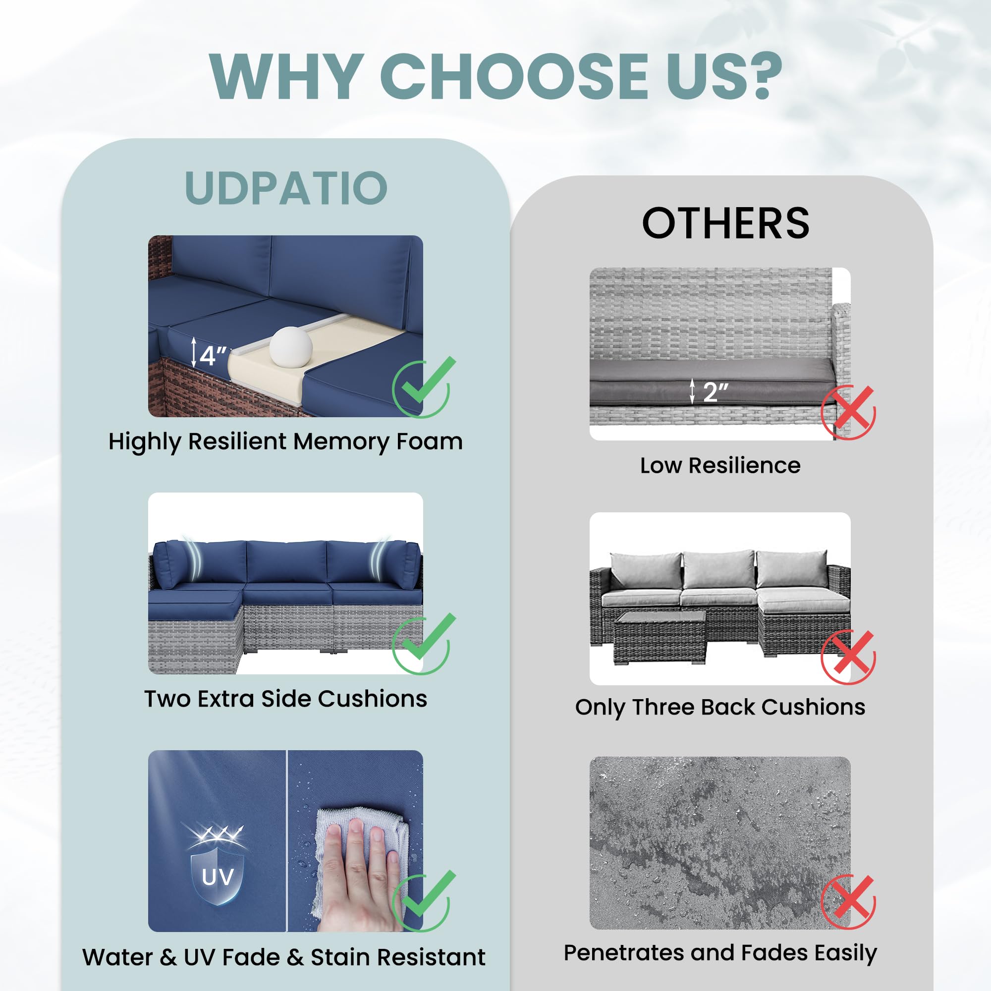 UDPATIO Outdoor Cushions for Patio Furniture with 5 Pillows, Waterproof Patio Furniture Cushions Replacement, 4" Deep Seat Outdoor Sectional Cushion for 4-seat Chair Sofa Couch, Navy