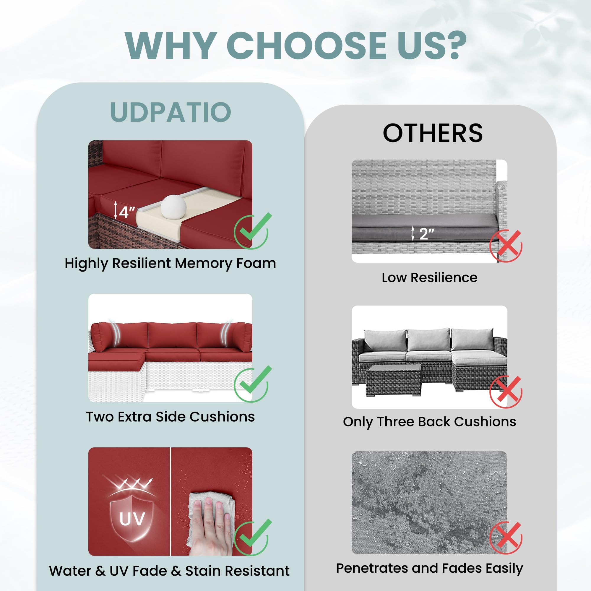 UDPATIO Outdoor Cushions for Patio Furniture with 5 Pillows, Waterproof Patio Furniture Cushions Replacement, 4" Deep Seat Outdoor Sectional Cushion for 4-seat Sofa Couch, Red